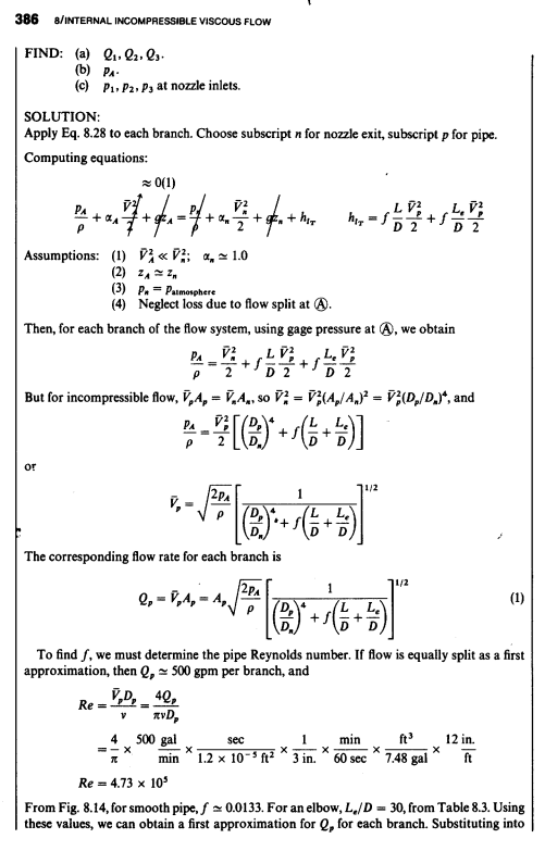 Page 386 of Introduction to Fluid Mechanics by Fox and McDonald.